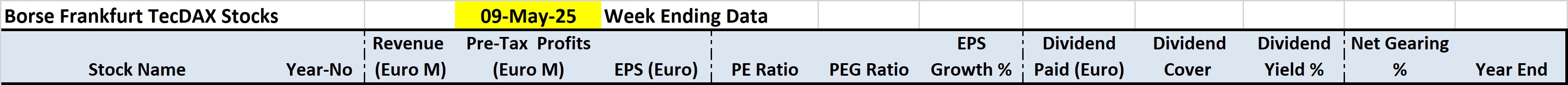 Borse Frankfurt TecDAX Stock-5 Years Key Financial Data Table Field Names